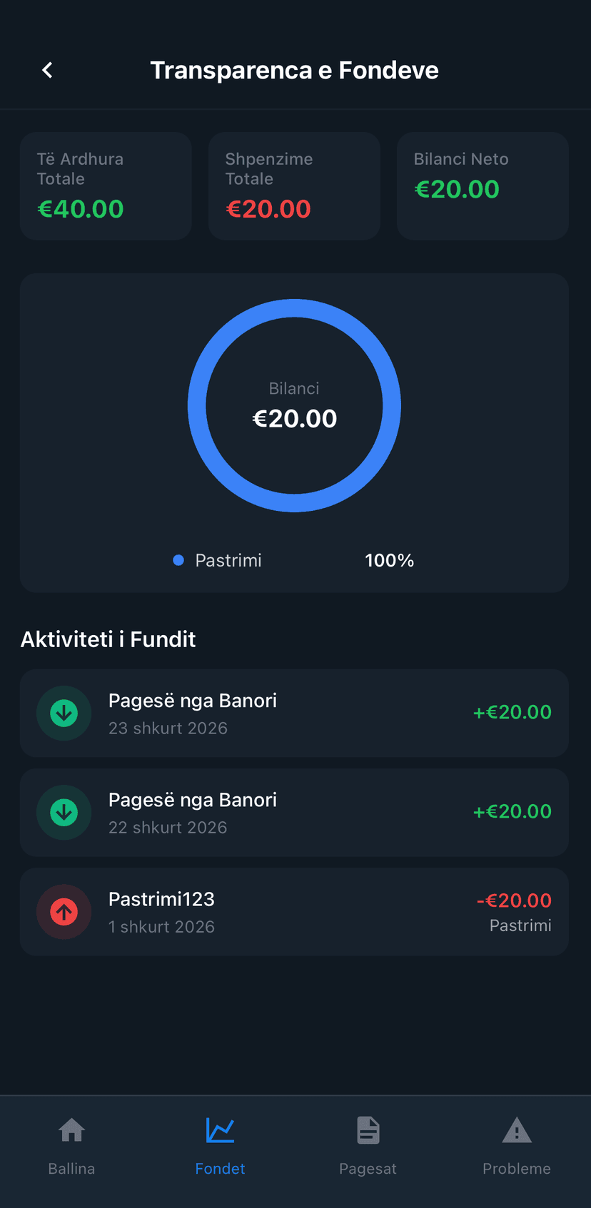 Transparenca e fondeve